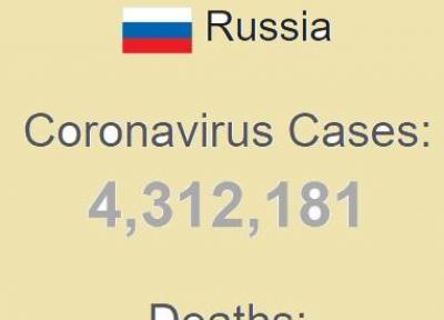 بیش از 11 هزار مورد جدید ابتلا به کرونا در روسیه